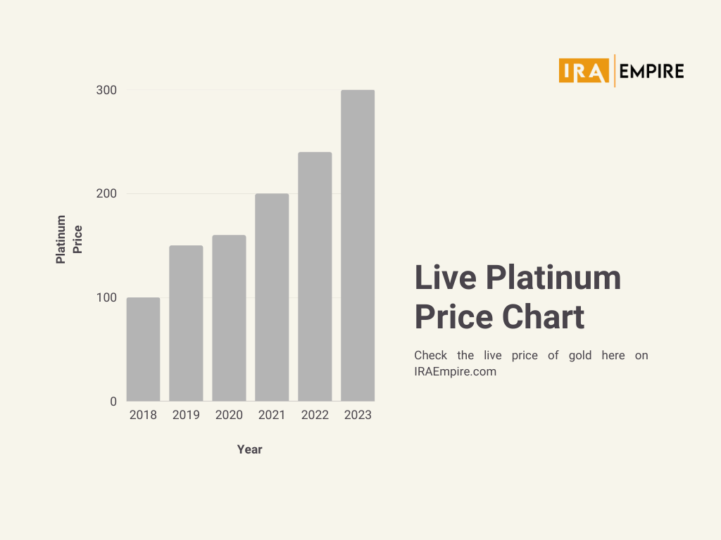 platinum-price-december-2024