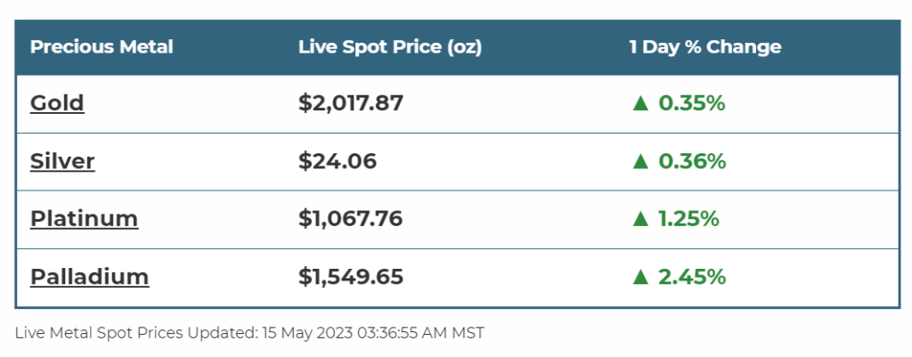 Scottsdale Bullion & Coin prices