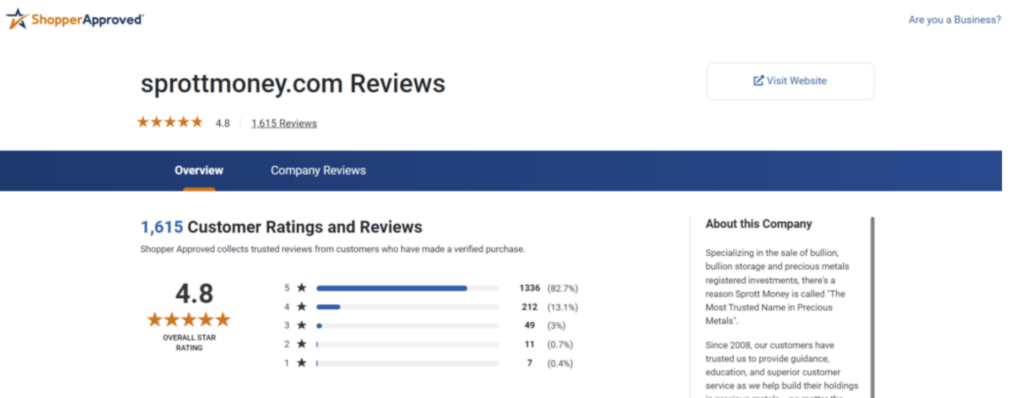 Sprott Money reviews on ShopperApproved.com