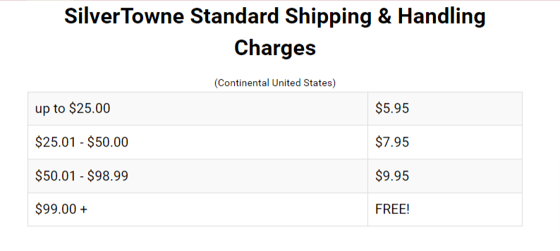Shipping and handling fees table