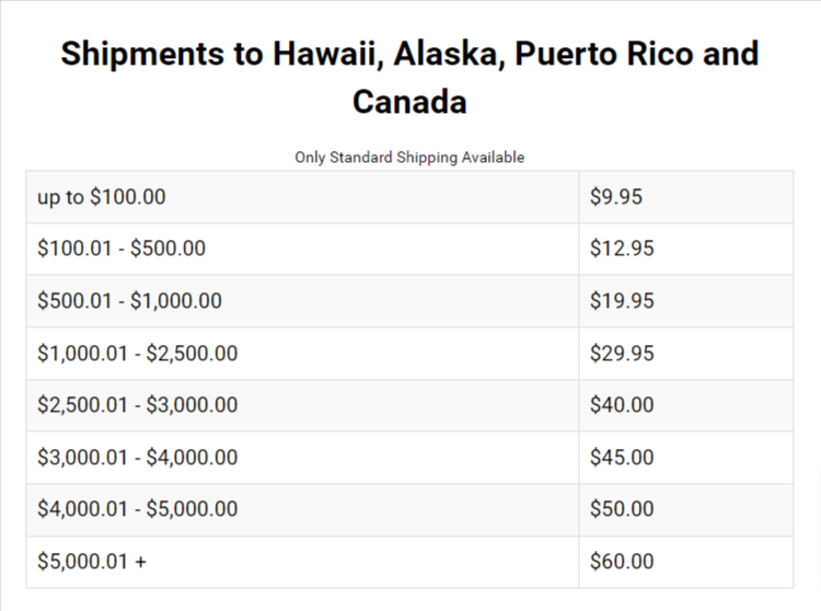 Shipping charges to Hawaii, Puerto Rico and Canada