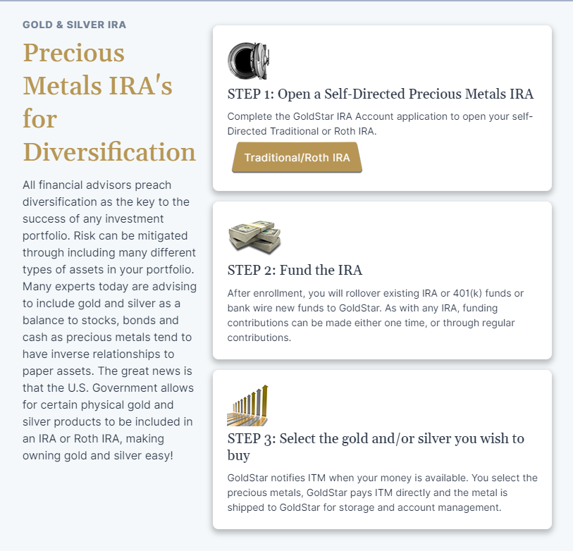 ITM Trading gold IRA process steps