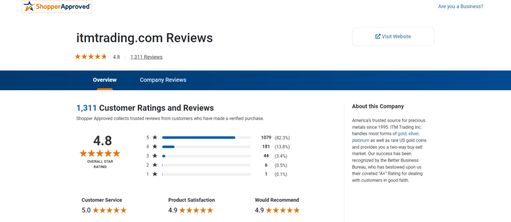itmtrading.com reviews on ShopperApproved. They have 1,311 ratings on the website.