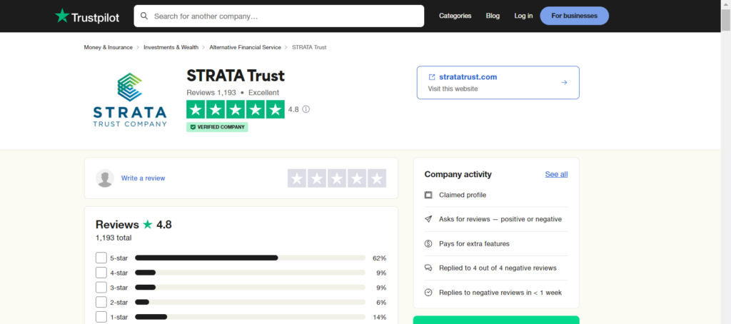 STRATA Trust Company reviews on Trustpilot. They have over a thousand reviews there.