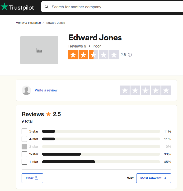 Edward Jones Gold IRA Trustpilot