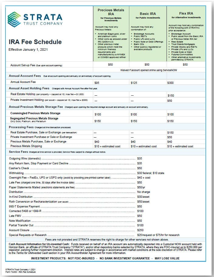 STRATA Trust Company fees chart