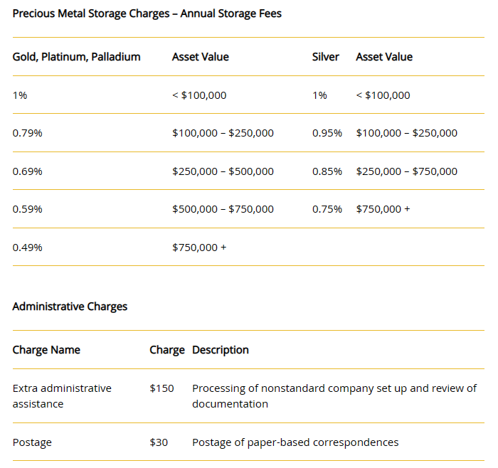Fee structure of the company