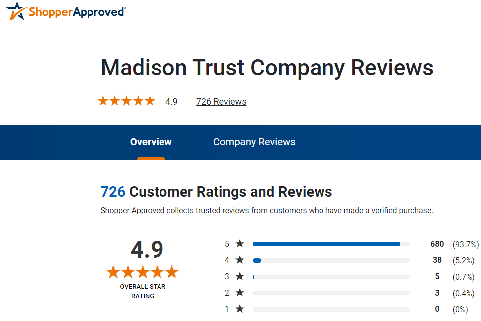 Madison Trust Company review