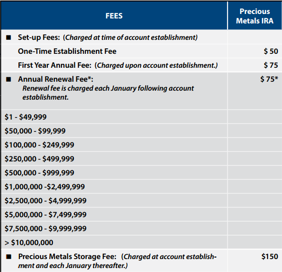 Fees and Charges of Equity Trust Company