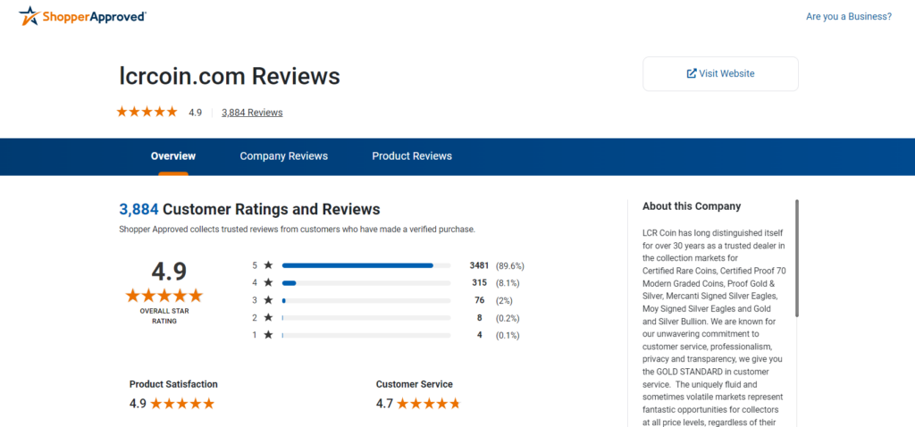 Shopper Approved Reviews of LCR Coin