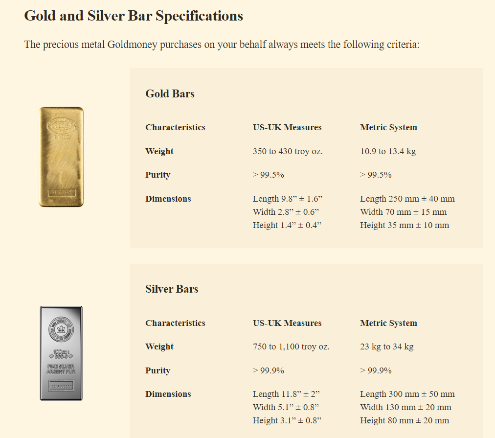 Products offered by Goldmoney