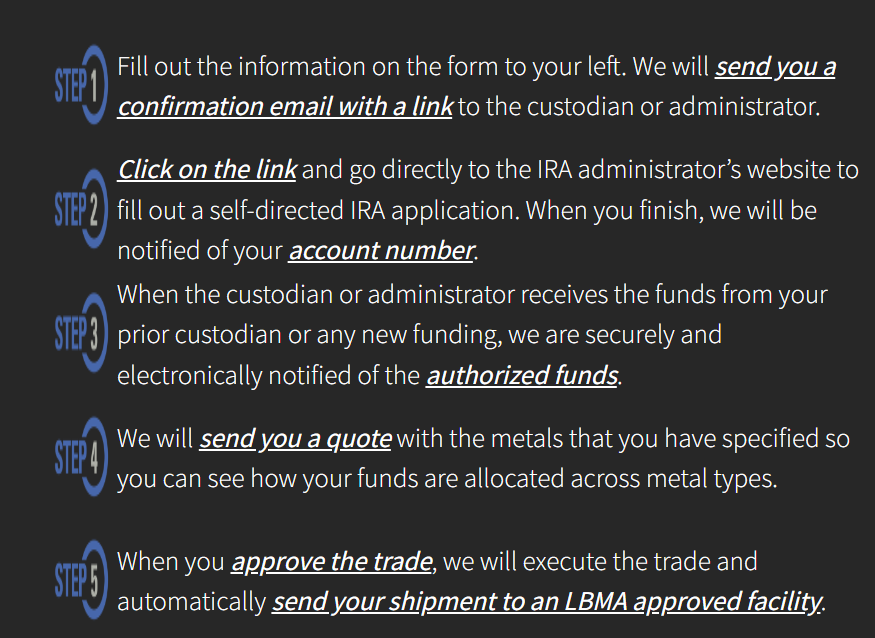 IRA Services by Gold Broker