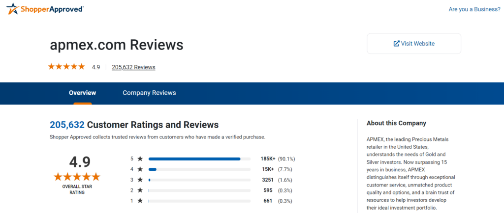 Shopper Approved Review
