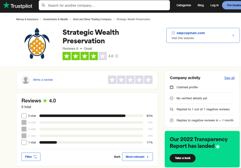 SWP Truspilot reviews & ratings
