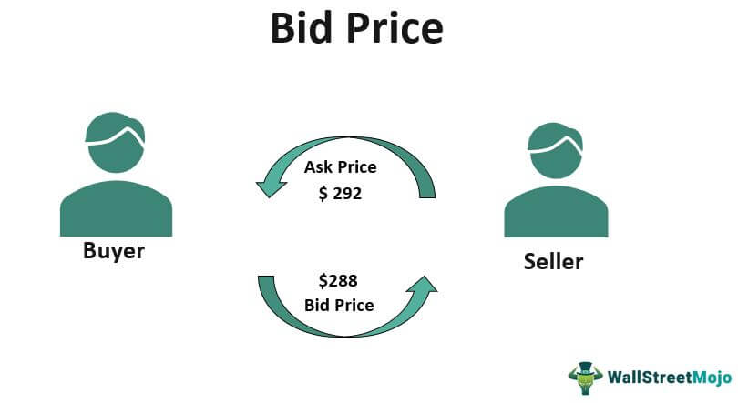 What is the Harlan J Berk Buy or Bid price