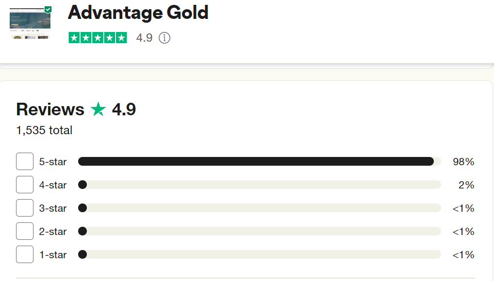 Advantage Gold Trustpilot reviews  ratings 