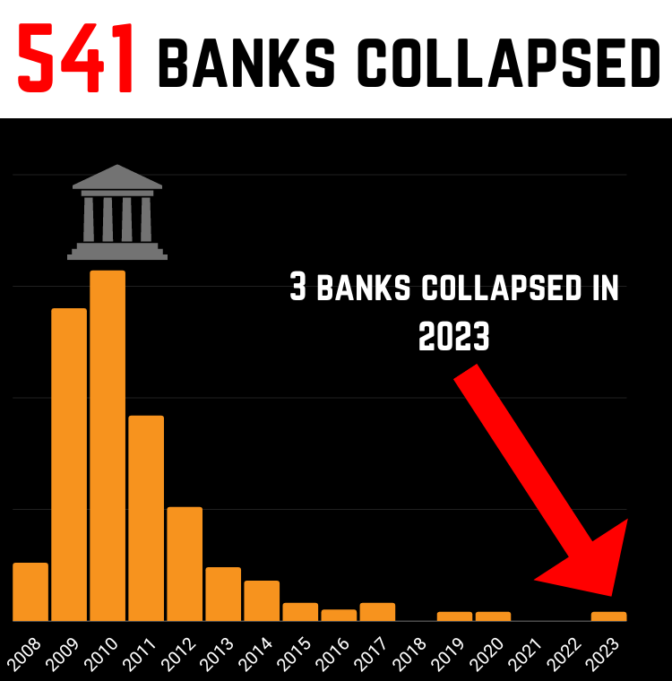 bank collapse