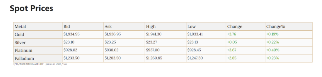 The Truman Company Fees & Charges
