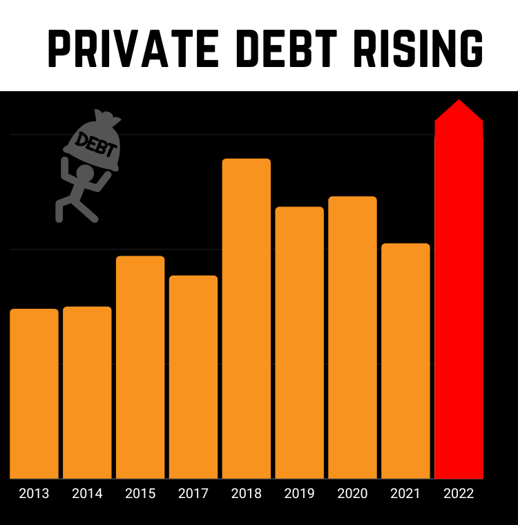 private debt