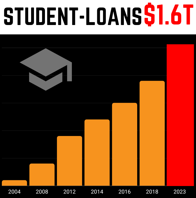 student loans 1