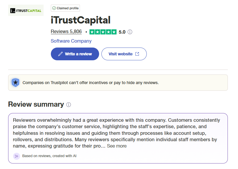 iTrustCapital reviews and rating on Trustpilot